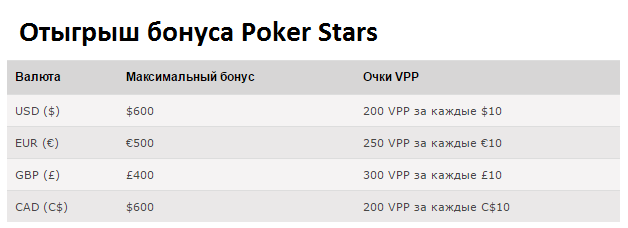 bonus-poker-stars1